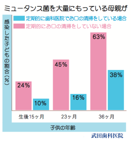 小児歯科 四條畷なんこう通り歯科